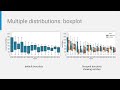 Data Visualization in Python - Seaborn