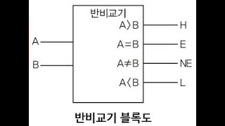 반비교기