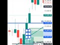 august 2 நிஃப்டி 50 பேங்க் நிஃப்டிகணிப்பு bankniftyintradaytradingstrategy optiontrading