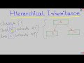 Java-84 Hierarchical Inheritance in Java || Java Programming