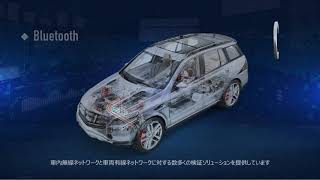 車載IVIシステム検証ソリューション