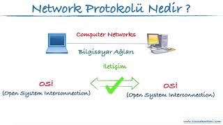 02 - Network (Ağ) Protokolü Nedir, Temel Network Protokolü Kavramı