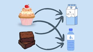 Finding the Cartesian Product of Two Python Lists with itertools.product