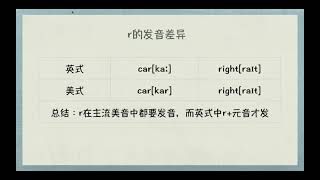 《英语语音语调》 Lesson 1 从头开始学连读技巧规则（上）