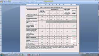 Module 2: Problem Identification