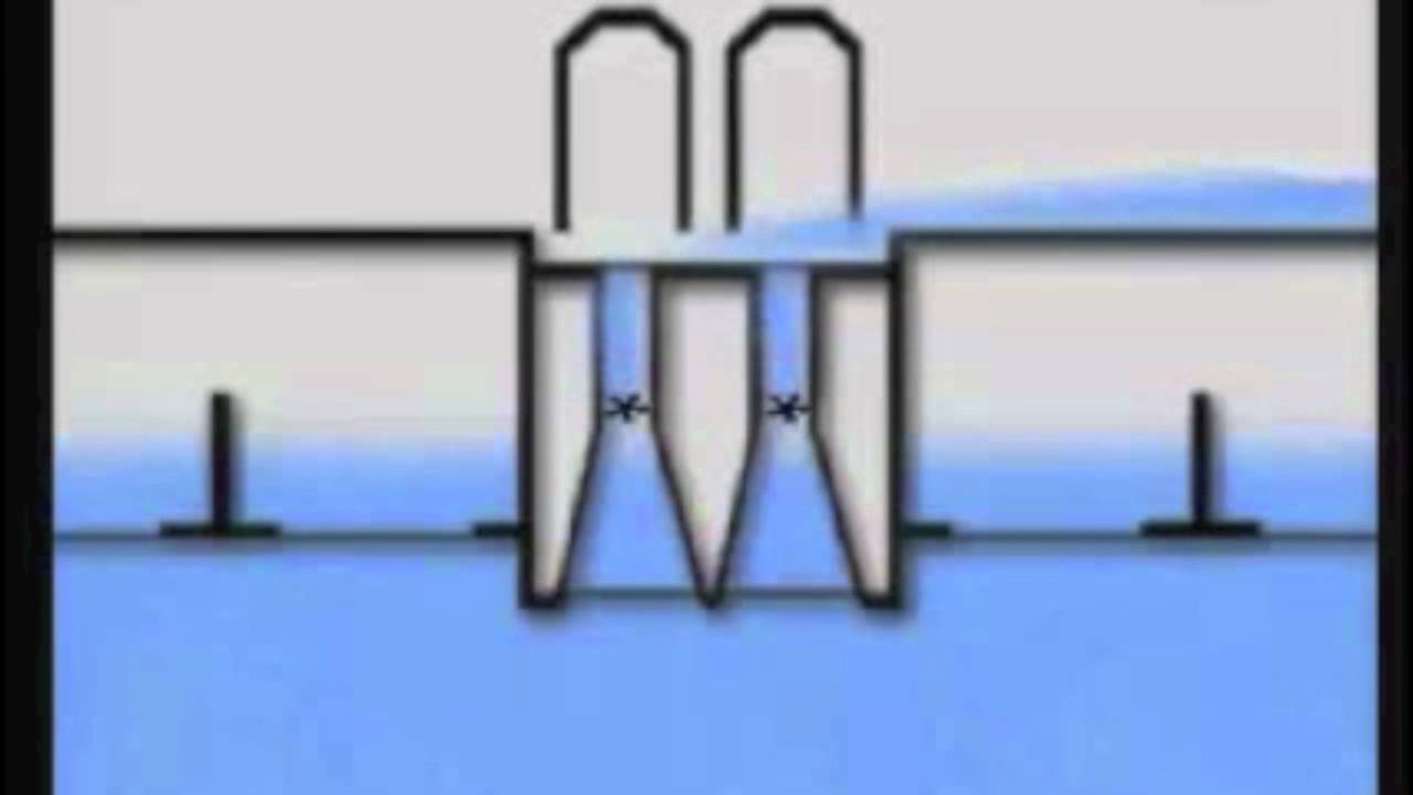 Wave Dragon Physics Youtube