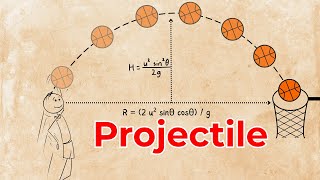 Projectile Motion: Range, Maximum Height & Time