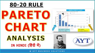 What is PARETO ANALYSIS & Howto MAKE a PARETO CHART in MS Excel Explained in Hindi (हिंदी में )
