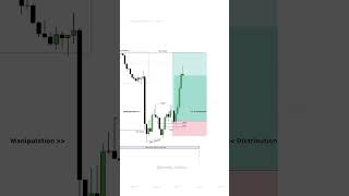 ICT AMD CYCLE Trade Using BPR 🔥 #forextrading #trading #ict #smc #banknifty #nifty