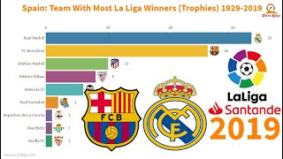 Spain: Teams With Most La Liga Winners (🏆Trophies🏆) 1929-2019