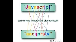 Sort Strings in Alphabetical Order | String sort | Java