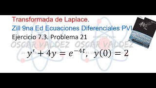 Ejercicios 7.3 Problema 21 Dennis G. ZILL ED 9na Ed. Transformada de Laplace ED PVI