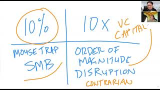 Do You Have a 10% or 10X Idea for Your Startup? Both are Great but it Makes a Difference!