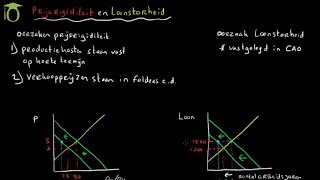 Oorzaak en effecten prijsrigiditeit en loonstarheid (economie uitleg)