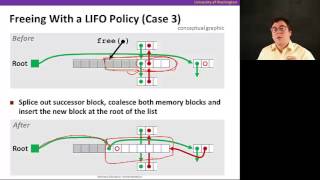 Memory Allocation, Video 4: Explicit free list