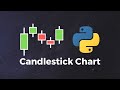 Candlestick Charts in Less than 5 Minutes in Python (Fast & Easy)