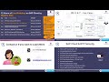 Day 2- SAP Cloud Security | SAP Cloud Identity Services | BTP Security | SAP IAS | SAP IPS | SAP IAG