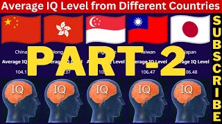 Average IQ Level from Different Countries - Part 2