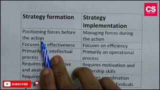 Difference Between Strategy Formulation And Strategy Implementation?-Class Series