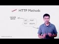 REST Web Services 06 - Method Idempotence