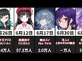 2024年に卒業したvtuber40人【引退・退職・契約解除・配信活動終了】