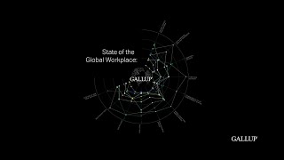 State of the Global Workplace - 2021 - Gallup