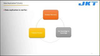 [Webinar] - Progress - Data Replication | JK Tech