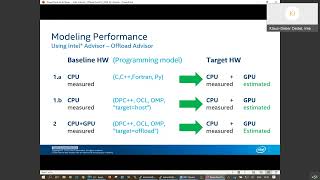 WORKSHOP || Intel Workshop: Intel Advisor Offload Modelling and Analysis
