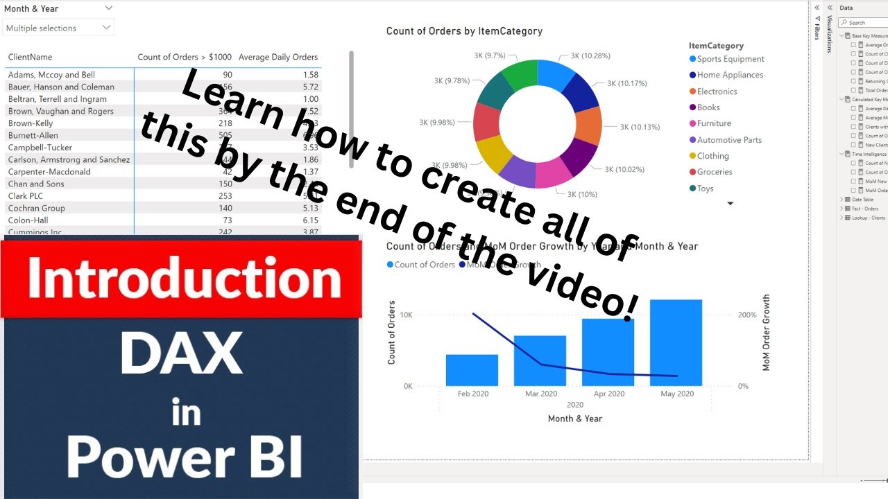 Power BI DAX Tutorial - Learn DAX For Beginners! Getting Started With ...