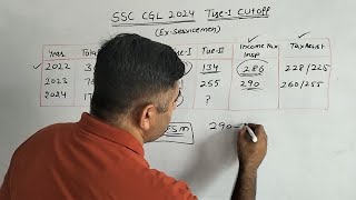 ssc cgl 2024 tire l cut off for ex serviceman/ ssc cgl mts chsl update