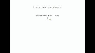 Java Associate- For loop, Enhanced for loop, While and Do-while iteration statements ( PART 4 )