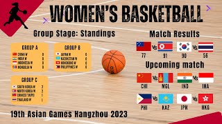 South Korea & North Korea both won | Women's Basketball |Asian Games 2023|Update Results & Standings