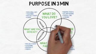 How to find your purpose in 3min