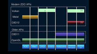 Why OpenGL Going Away is Bad