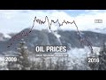 Oil's rise and fall: A view from Davos