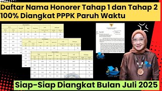 Daftar Nama Honorer Peserta PPPK Tahap 1 dan PPPK Tahap 2 yang Bisa Diangkat PPPK Paruh Waktu