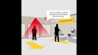 Loss prevention solutions for retail stores