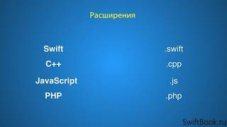 1.4. Основы Программирования. Исходный код.