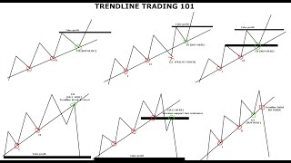 TRENDLINE TRADING COURSE  | With Live Examples + Secrets