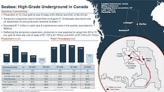 SSR Mining SSRM Q3 2024 Earnings Presentation