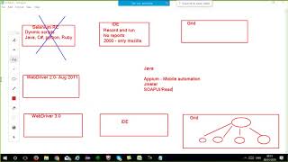 Selenium WebDriver 3 0 Tutorial part 1