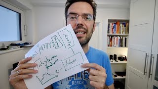 Clickstream Analysis With Apache Kafka and Apache Spark