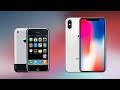 History of iPhone Design