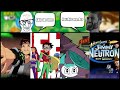 Skip the intro, Not this one Bro (00's Cartoons)