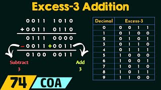 Excess-3 Addition