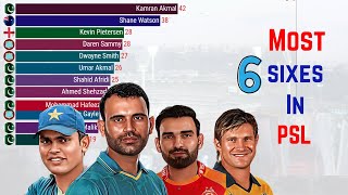 Most Sixes in PSL History