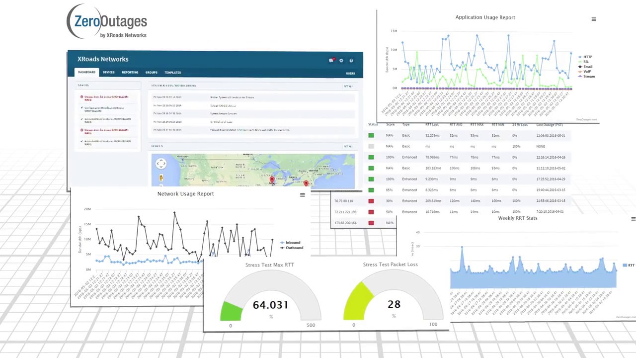 Zerooutages Competitive Overview Youtube