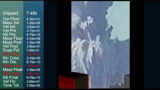 WTCCS - Freefall Simulation vs Reality