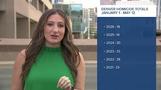 Breaking down Denver's homicide trends