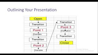 Making and Delivering an Oral Presentation